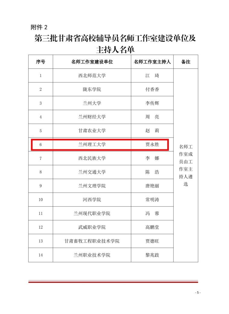 经管学院贾永胜老师获第三批甘肃省高校辅导员名师工作室主持人